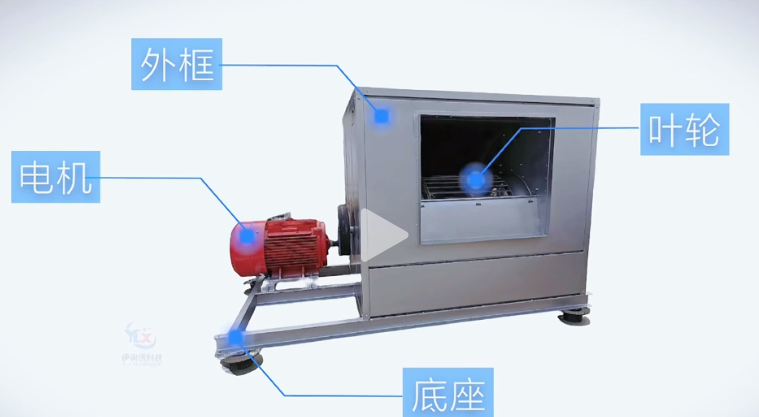 消防排煙風(fēng)機(jī)有哪些類型？