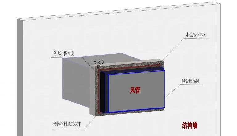橋架、母線、管道、風(fēng)管：防火封堵如何施工？