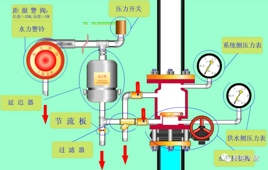 自動噴水滅火系統(tǒng)審查驗收注意事項！