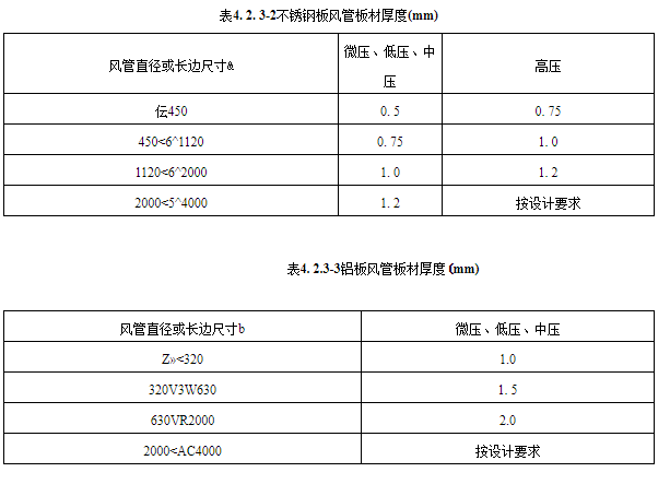 金屬風管厚度如何規(guī)定？
