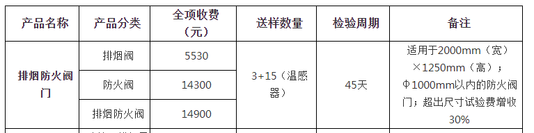 排煙防火閥門自愿性認(rèn)證檢驗(yàn)收費(fèi)表（山東）