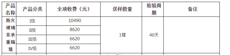防火玻璃非承重隔墻自愿性認(rèn)證檢驗收費表（山東）