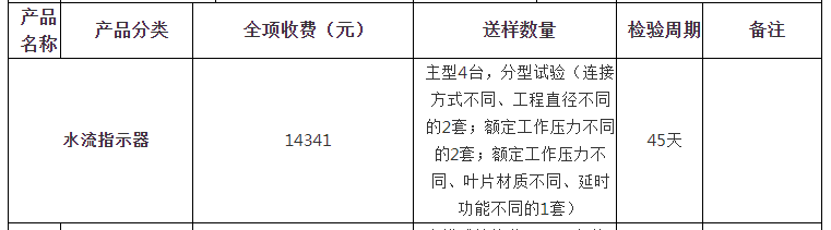 水流指示器自愿性認(rèn)證檢驗(yàn)收費(fèi)表（山東）