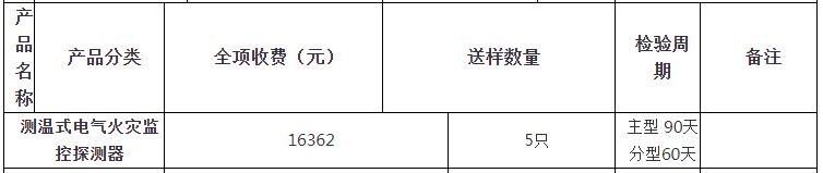 測溫式電氣火災(zāi)監(jiān)控探測器自愿性認(rèn)證檢驗(yàn)收費(fèi)表（山東）