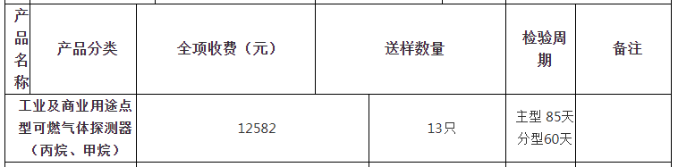 工業(yè)及商業(yè)用途點(diǎn)型可燃?xì)怏w探測器（丙烷、甲烷）自愿性認(rèn)證檢驗(yàn)收費(fèi)表（山東）