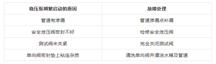 穩(wěn)壓泵頻繁啟動(dòng)原因分析及處理