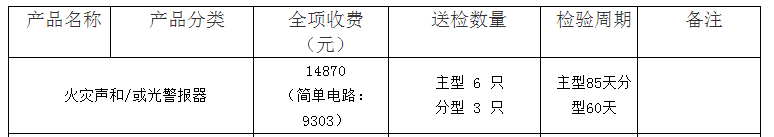 火災(zāi)聲和/或光警報器認(rèn)證檢驗收費表（山東）