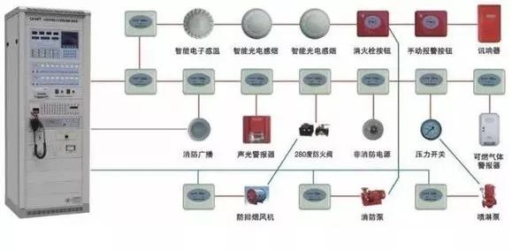 消防設備設施維護保養(yǎng)規(guī)程