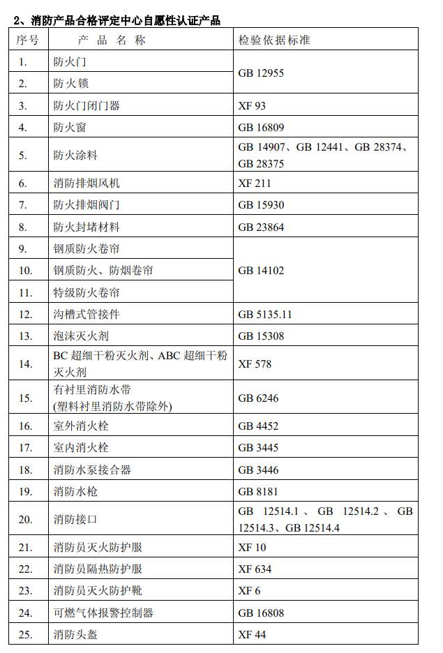 廣東中心消防認(rèn)證類產(chǎn)品及標(biāo)準(zhǔn)清單