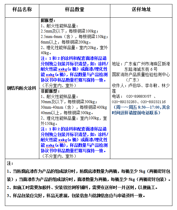 鋼結構防火涂料產品認證型式試驗業(yè)務辦理指南（廣東所）
