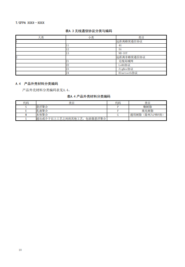 關(guān)于對《滅火器狀態(tài)監(jiān)測傳感器》（征求意見稿）征求意見的函