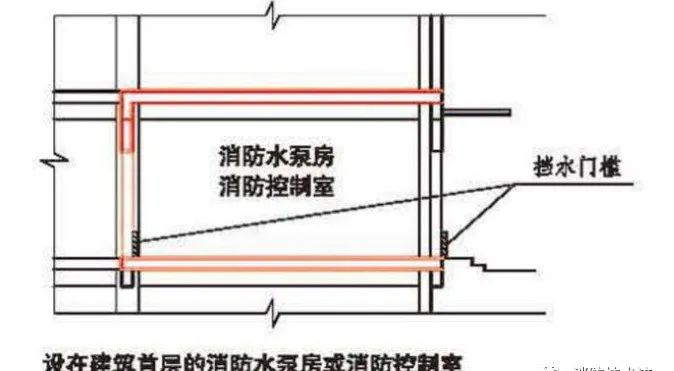 消防水泵房設置錯誤做法與正確做法對比示范！