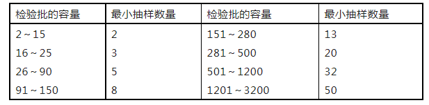 重磅來襲！廣東省住建廳公告：《建筑工程消防施工質量驗收規(guī)范》8月1日實施！