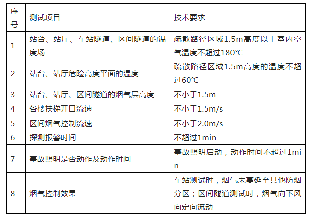重磅來襲！廣東省住建廳公告：《建筑工程消防施工質量驗收規(guī)范》8月1日實施！