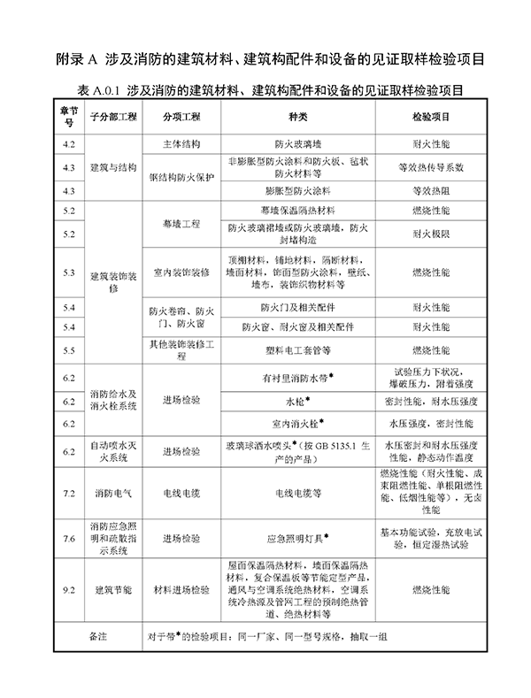 重磅來襲！廣東省住建廳公告：《建筑工程消防施工質量驗收規(guī)范》8月1日實施！