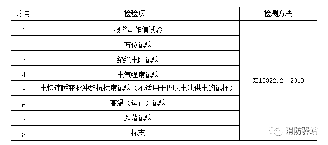 家用可燃?xì)怏w探測(cè)器產(chǎn)品質(zhì)量國(guó)家監(jiān)督抽查實(shí)施細(xì)則（2023年版）（征求意見稿）