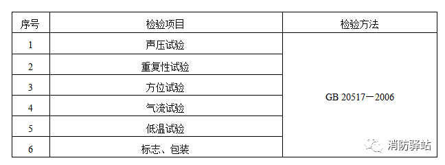 獨立式感煙火災(zāi)探測報警器產(chǎn)品質(zhì)量國家監(jiān)督抽查實施細(xì)則（2023年版）（征求意見稿）
