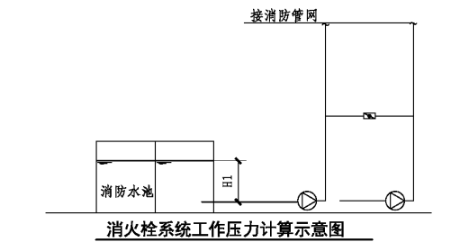 消防給水系統(tǒng)分區(qū)供水場所、形式原理圖示意