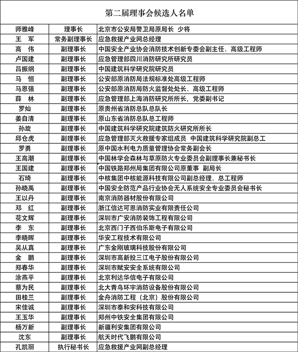 中國安全產(chǎn)業(yè)協(xié)會應(yīng)急創(chuàng)新分會二屆一次會議成功召開！