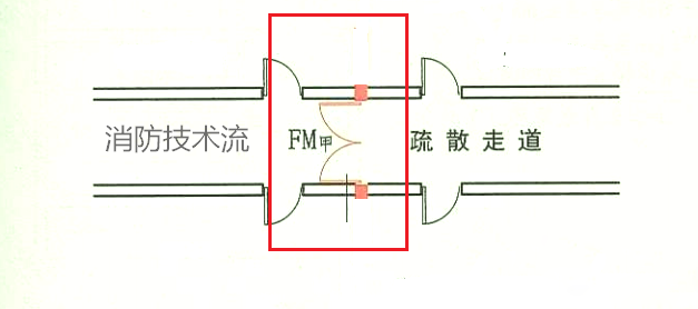 長(zhǎng)度大于20m的疏散走道中間用防火門(mén)分隔可不設(shè)排煙？