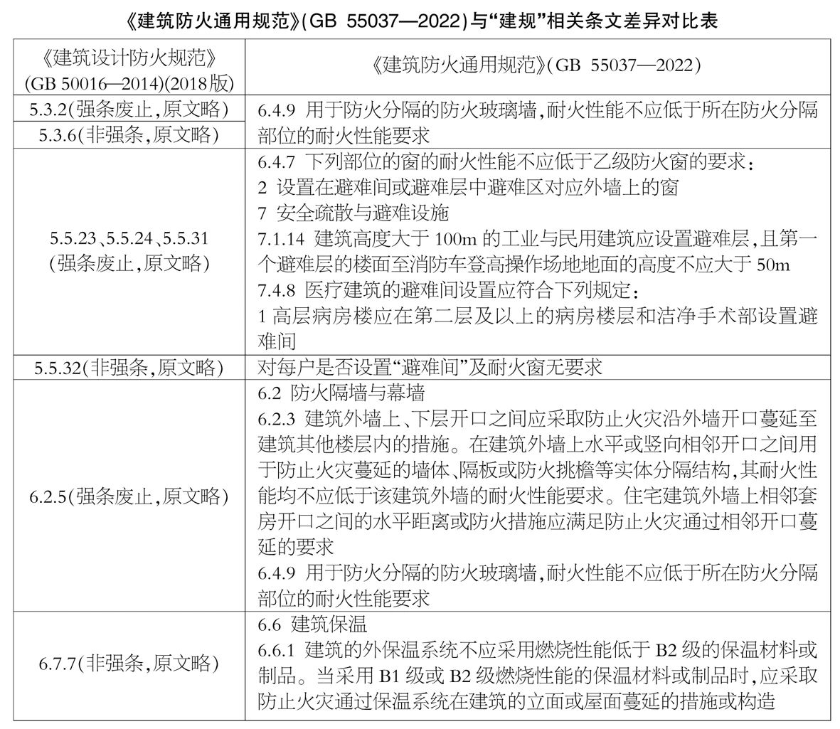 門窗玻璃行業(yè)看新版《建筑防火通用規(guī)范》