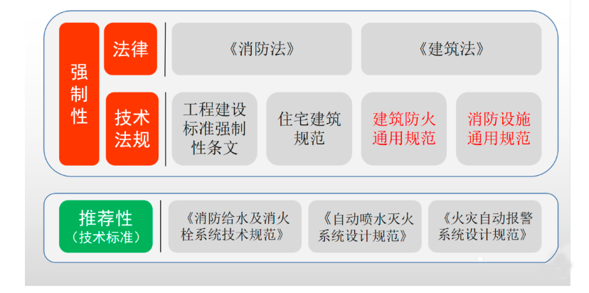 通用規(guī)范實施后廢止的強(qiáng)條如何執(zhí)行？終于有住建部門明確！