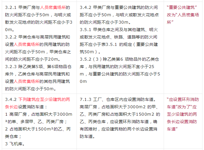 重大變動(dòng)！GB 55037-2022強(qiáng)制性新規(guī)范，6月1日起實(shí)施！
