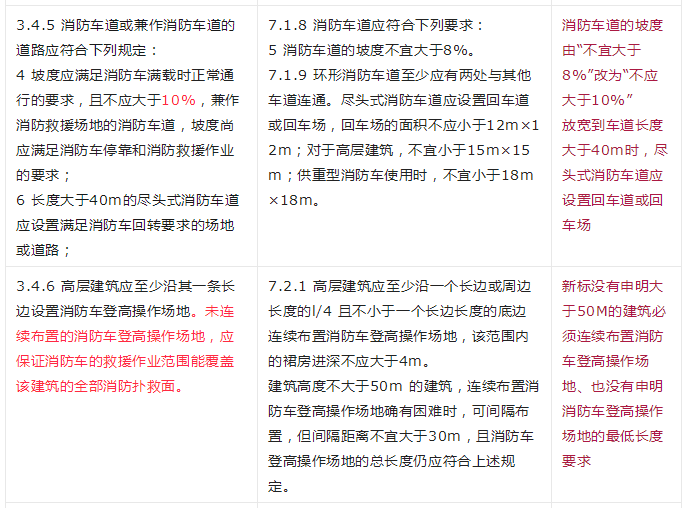 重大變動(dòng)！GB 55037-2022強(qiáng)制性新規(guī)范，6月1日起實(shí)施！