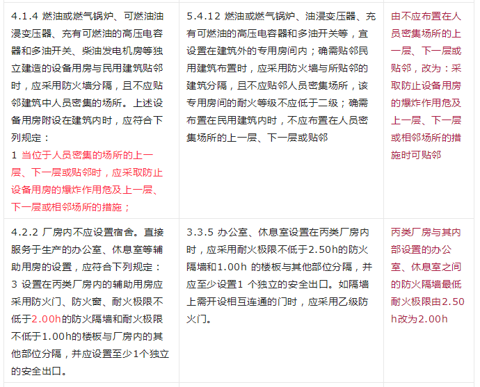 重大變動(dòng)！GB 55037-2022強(qiáng)制性新規(guī)范，6月1日起實(shí)施！