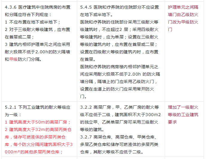 重大變動(dòng)！GB 55037-2022強(qiáng)制性新規(guī)范，6月1日起實(shí)施！