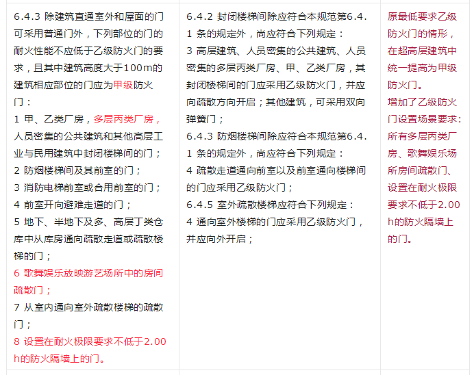 重大變動(dòng)！GB 55037-2022強(qiáng)制性新規(guī)范，6月1日起實(shí)施！