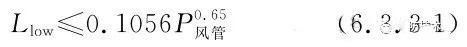 【實施指南】通用規(guī)范實施后防排煙風道可以怎么做？
