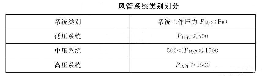 【實施指南】通用規(guī)范實施后防排煙風道可以怎么做？