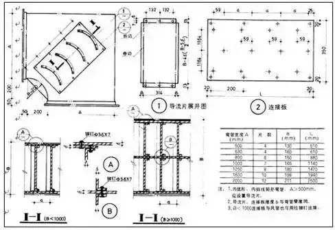 防排煙及通風系統(tǒng)工藝，收藏學習！
