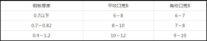防排煙及通風系統(tǒng)工藝，收藏學習！