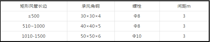 防排煙及通風系統(tǒng)工藝，收藏學習！