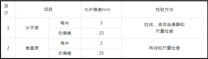 防排煙及通風系統(tǒng)工藝，收藏學習！