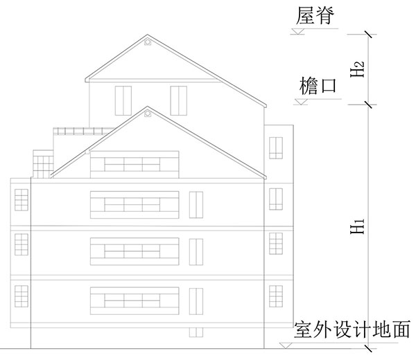 建筑高度、建筑層數(shù)、防火間距的計(jì)算方式