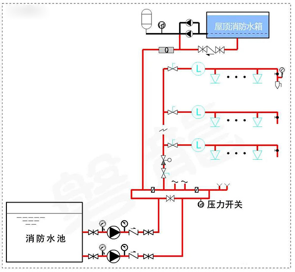 消防水泵壓力表怎么設(shè)置？都有什么要求？