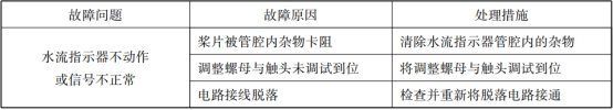 四張表帶你看懂自噴系統(tǒng)的常見(jiàn)故障分析及處理