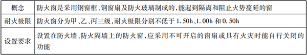 防火分隔設(shè)施知識(shí)點(diǎn)匯總