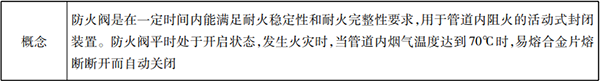 防火分隔設(shè)施知識(shí)點(diǎn)匯總