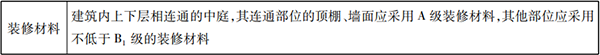 防火分隔設(shè)施知識(shí)點(diǎn)匯總