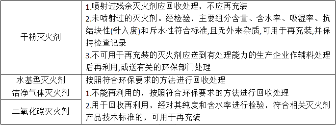 滅火器維護(hù)管理知識點(diǎn)匯總