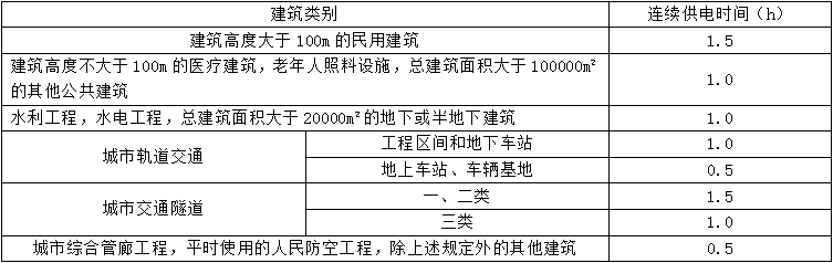 消防應(yīng)急照明和疏散指示系統(tǒng)知識點匯總