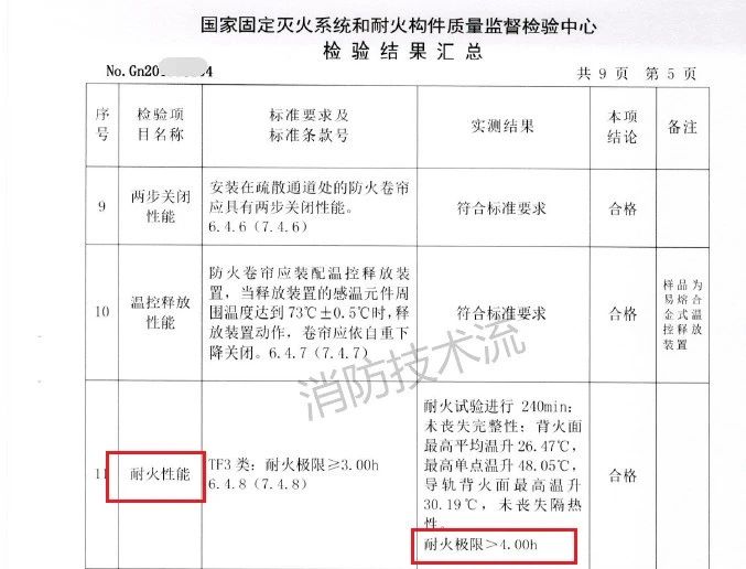 需要注意！此類場(chǎng)所設(shè)置的防火卷簾耐火極限需達(dá)4小時(shí)！