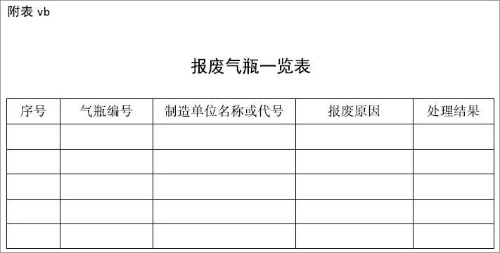 特種設(shè)備安全技術(shù)規(guī)范對于氣體滅火系統(tǒng)氣瓶的檢定周期及報廢年限規(guī)定