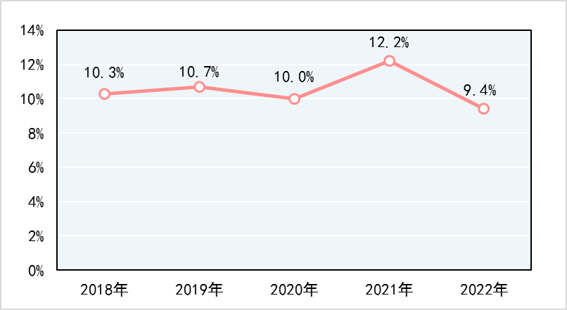 市場監(jiān)管總局關于2022年產(chǎn)品質(zhì)量國家監(jiān)督抽查情況的公告