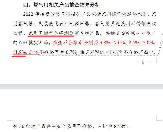市場監(jiān)管總局關于2022年產(chǎn)品質(zhì)量國家監(jiān)督抽查情況的公告