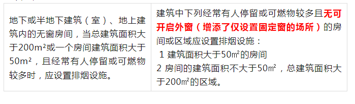 《排煙系統(tǒng)設置場所》的有變化哦